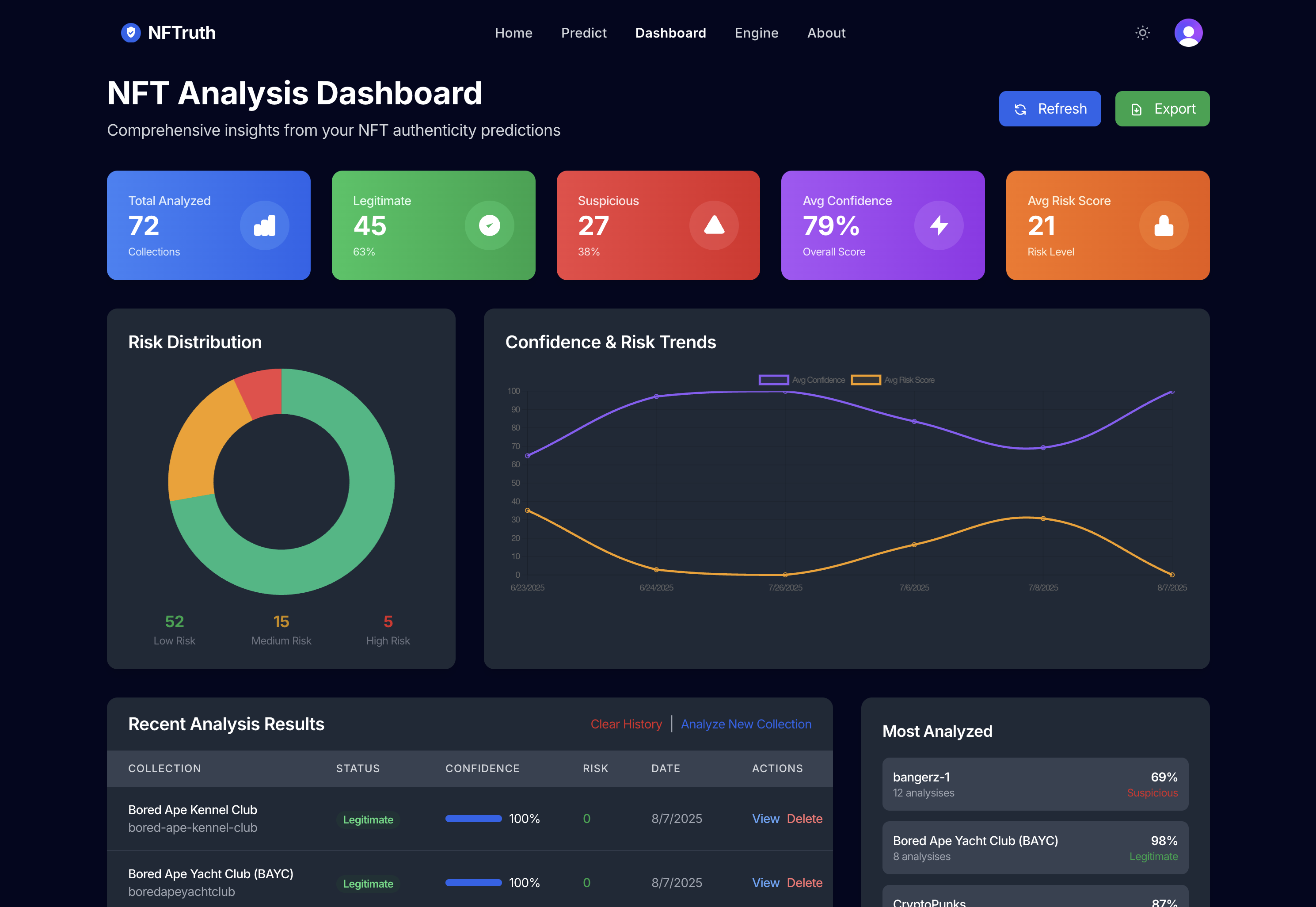 NFTruth machine learning fraud detection